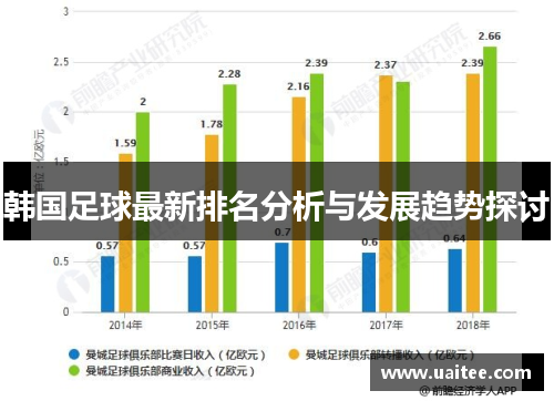 韩国足球最新排名分析与发展趋势探讨